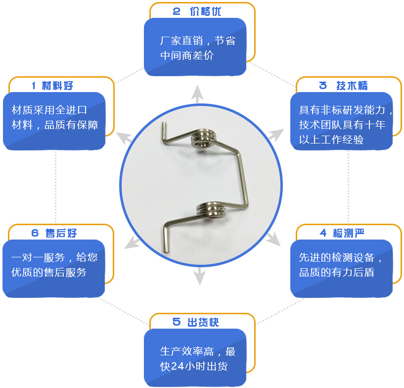 地彈簧是什么？地彈簧怎么安裝？